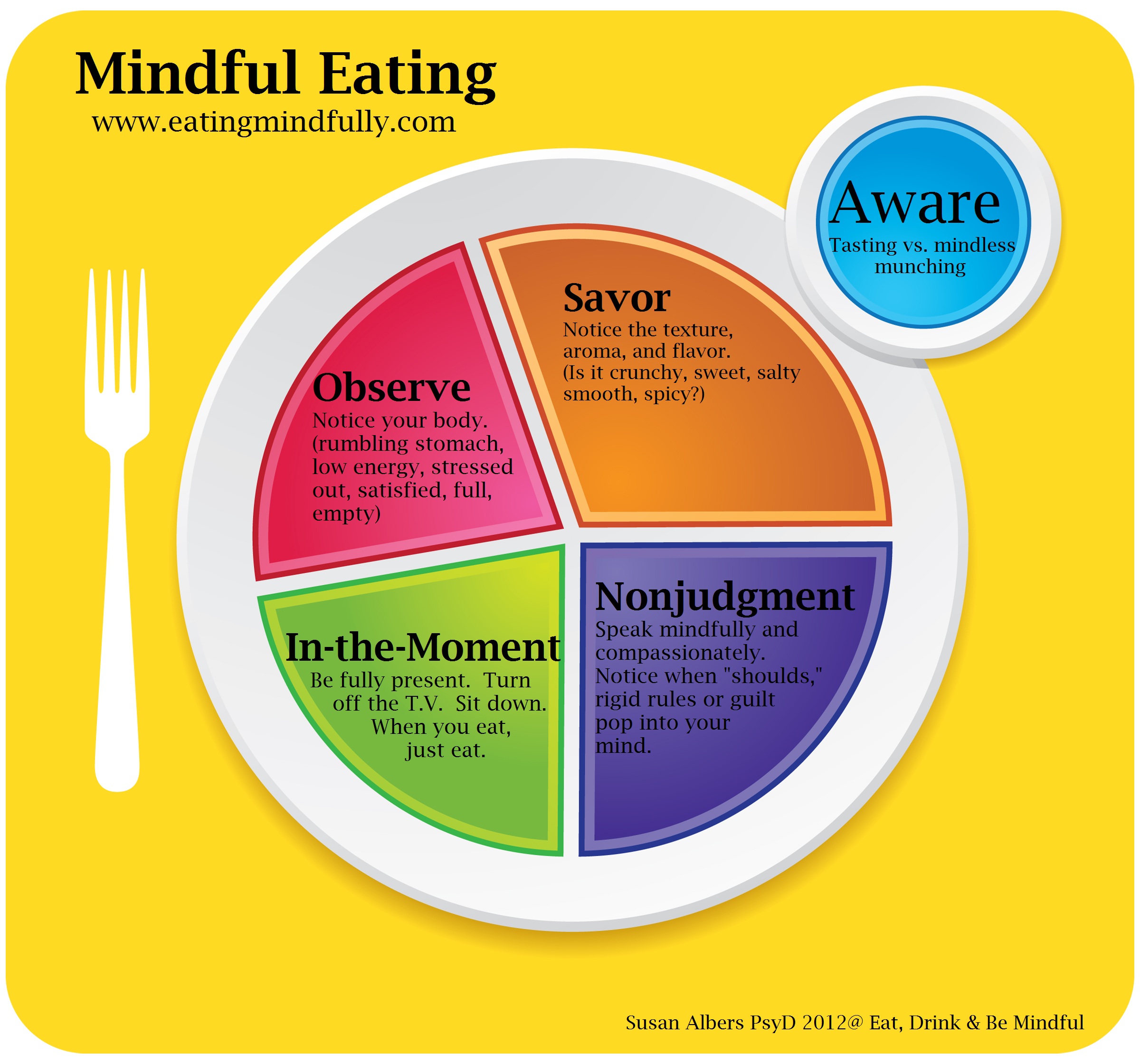 Tasting Mindfulness